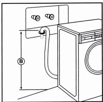 HOTPOINT AWD 121 - Wall standpipe drain: - 2