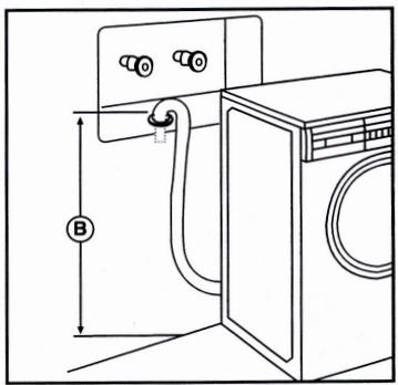 HOTPOINT AWD 121 - Raccordement à la canalisation d'évacuation fixe murale : - 2