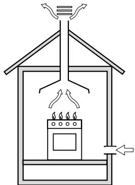 HOTPOINT C 65 F8 X F - Positionnement - 1
