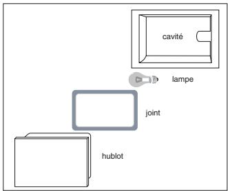 HOTPOINT C 65 F8 X F - Remplacement de la lampe du four - 1