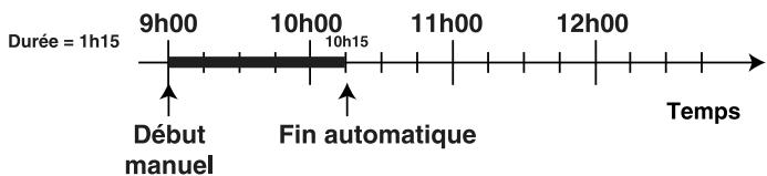 HOTPOINT C 65 F8 X F - Example - 1