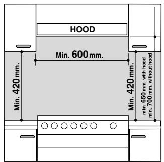 HOTPOINT C 65 F8 X F - Installation de la cuisineire - 1
