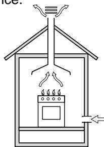 HOTPOINT CP 758 MT.1 - Positioning - 1