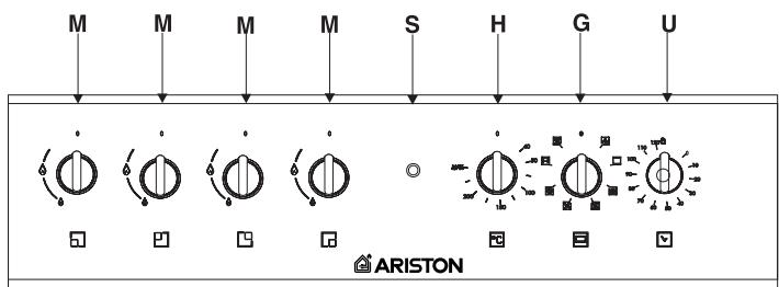 HOTPOINT CP 758 MT.1 - Eliminación del electrodomístico viejo - 2
