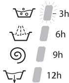 HOTPOINT ECOT6L 105 - Départ différé - 2