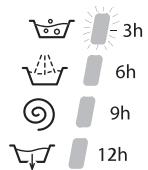 HOTPOINT ECOT6L 105 - Delayed start - 2