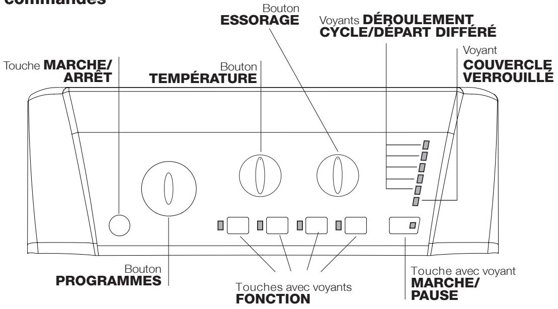HOTPOINT ECOT6L 105 - Bandeau de commandes - 1