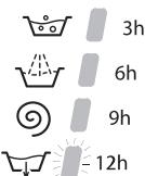 HOTPOINT ECOT6L 105 - Départ différé - 1