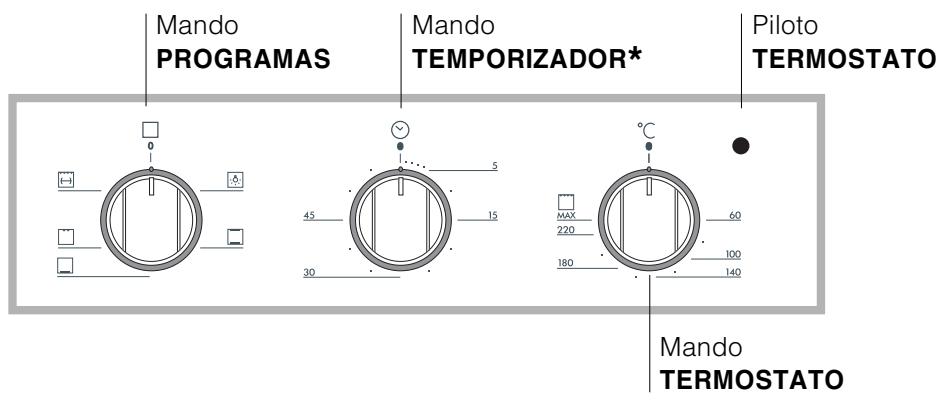 HOTPOINT FB 21.2 IX - Panel de control - 1