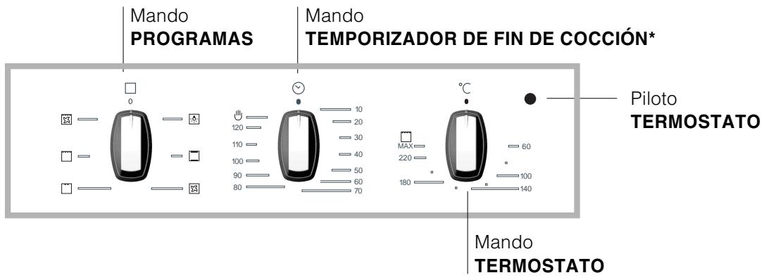HOTPOINT FC 52.2 /V - Conexión del cable de alimentación electrica a la red - 2