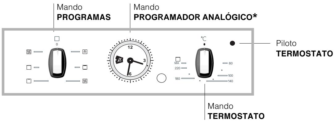 HOTPOINT FC 52.2 /V - Conexión del cable de alimentación electrica a la red - 3