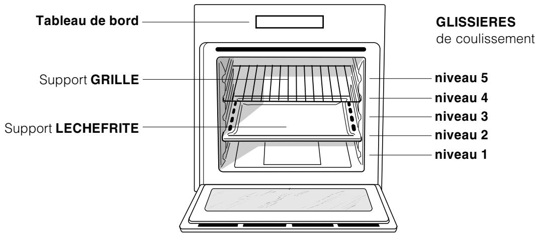 HOTPOINT FC 52.2 /V - Branchement du cable d'alimentation au réseau électrique - 1