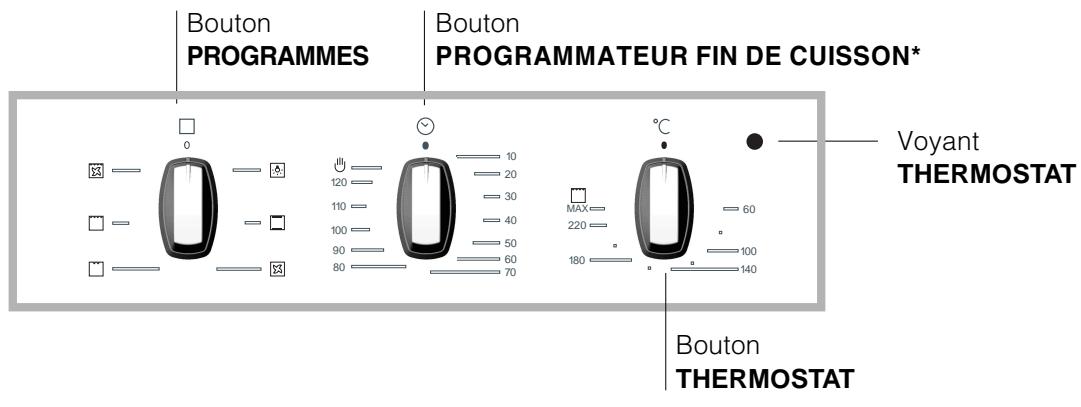 HOTPOINT FC 52.2 /V - Branchement du cable d'alimentation au réseau électrique - 2