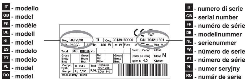 HOTPOINT BCB 31 AA E C O3 AI - Servicio de asistencia技术水平 (SAT) - 1