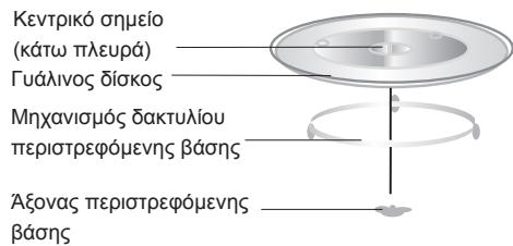HOTPOINT MWHA 2021 B - EΓΚATAΣTAΣH έΠΕΡΙΣΤΡΕΦΟΜENΗς ΒΑΣΗΣ - 1