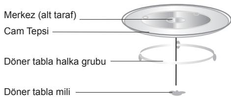 HOTPOINT MWHA 2021 B - DÖNER TABLANIN YERINE TAKILMASI - 1