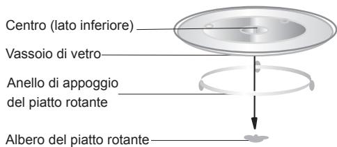 HOTPOINT MWHA 2021 B - INSTALLAZIONE DEL PIATTO ROTANTE - 1