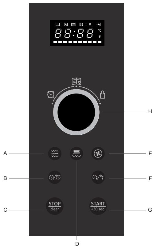 HOTPOINT MWHA 2824 X - ФУНКЦИЯ ЗА ЗАКЛЮЧВАНЕ ЗА ДЕЦА - 1