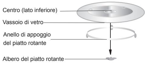 HOTPOINT MWHA 2824 X - INSTALLAZIONE DEL PIATTO ROTANTE - 1