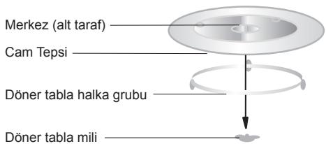 HOTPOINT MWHA 2824 X - DÖNER TABLANIN YERINE TAKILMASI - 1