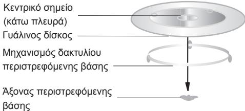 HOTPOINT MWHA 2824 X - ΕΓΚΑΤΑΣΤΑΣΗ ΠΕΡΙΣΤΡΕΦΟΜΕΝΗΣ ΒΑΣΗΣ - 1