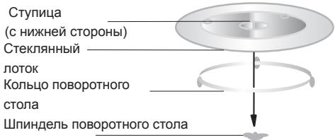 HOTPOINT MWHA 2824 X - ИНСТАЛАЦИЯ НА ВЪРТЯЩАТА СЕ ЧИНИЯ - 1