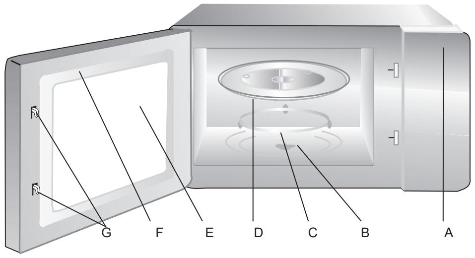 HOTPOINT MWHA 2824 X - Nomes de peças e acessórios do forno - 1