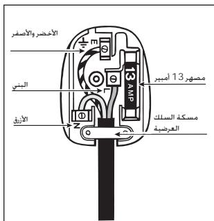HOTPOINT BHWD 125 GCC - دورة الغسيل الأولى - 1