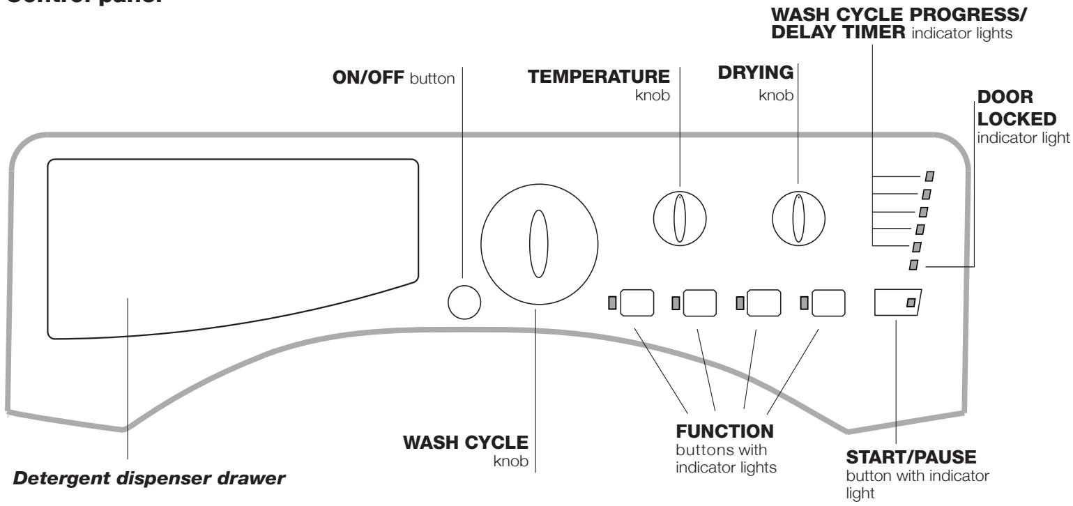 HOTPOINT BHWD 125 GCC - Description of the washer-dryer and starting a wash cycle - 1