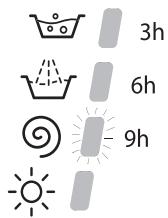 HOTPOINT BHWD 125 GCC - Départ différé - 1