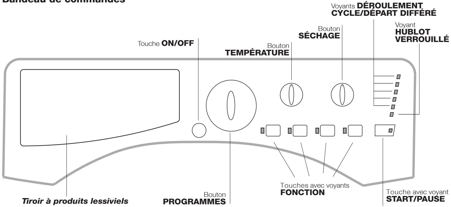 HOTPOINT BHWD 125 GCC - Description du lavante-séchante et démarrage d'un programme - 1