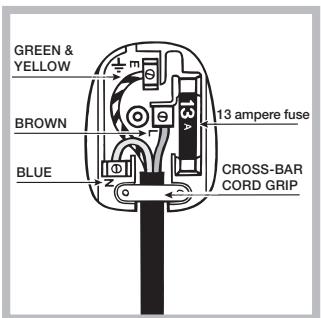 HOTPOINT BHWD 125 GCC - Electrical connections - 1