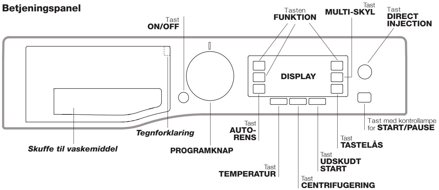 HOTPOINT RPD 965 DD EU - Manuel Åbning af Iågen - 5