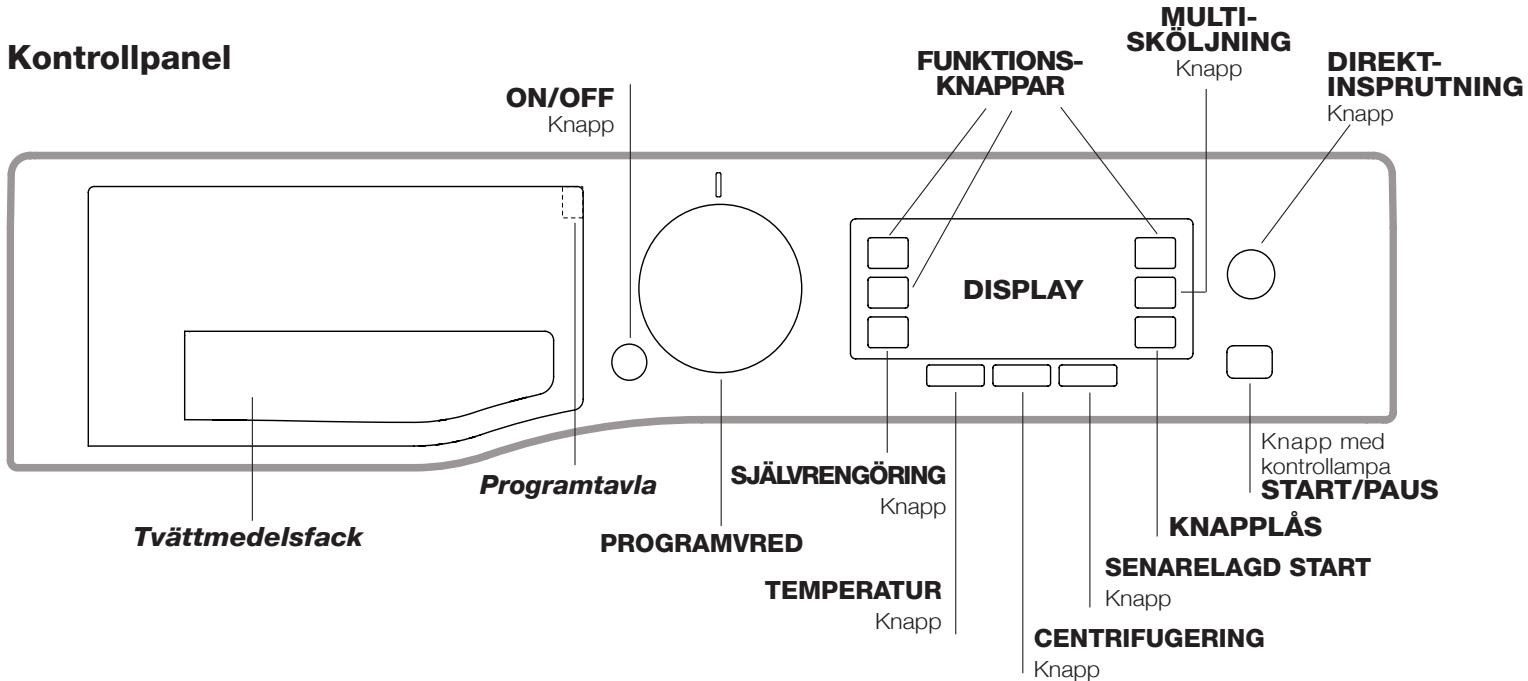 HOTPOINT RPD 965 DD EU - Beskrivning av tvättmaskinen - 1