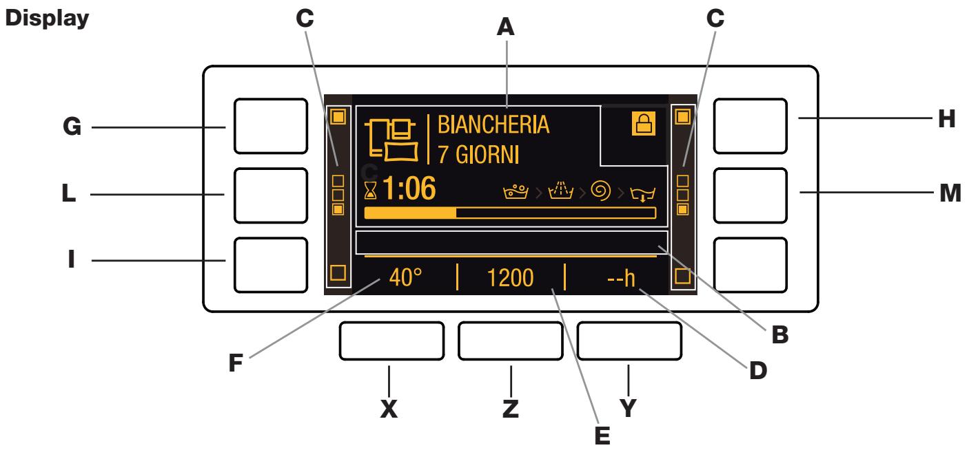 HOTPOINT RPD 965 DD EU - (*) Enligt test utförda på universitetet i Perugia på: - 1