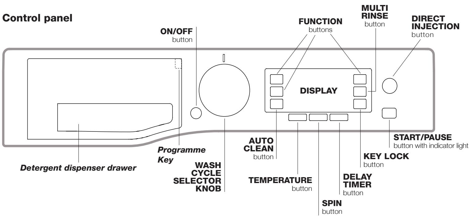 HOTPOINT RPD 965 DD EU - Description of the washing machine - 1