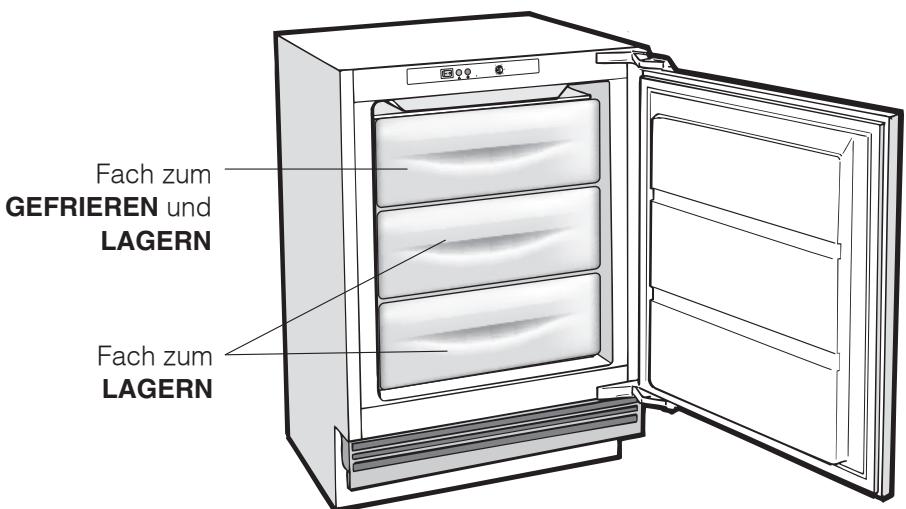 HOTPOINT BFS 1222.1 - ROTE Kontrolleuche - 1