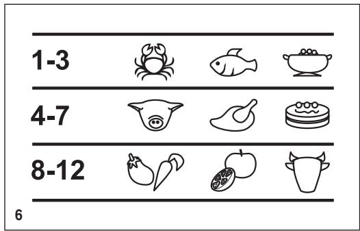 HOTPOINT CS2A 250 H - Cihazin ömrü 10 yildir. (Urünün fonksiyonunu yerine getirebilmesi icin gerekli yedek parça bulundurma suresi). - 7