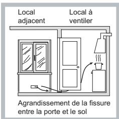HOTPOINT DD 752 P/HA - Positionnement - 3