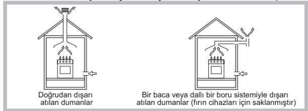 HOTPOINT DD 752 P/HA - Yerlestirme - 1