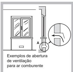 HOTPOINT DD 752 P/HA - Posicionamento - 2