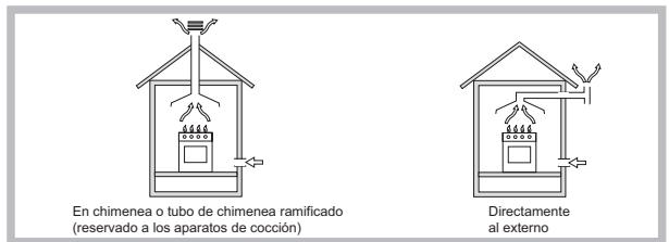HOTPOINT DD 752 P/HA - Colocación - 1