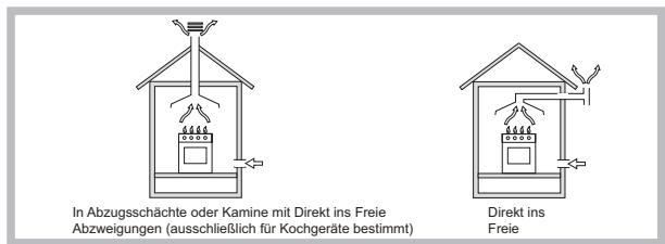 HOTPOINT DD 752 P/HA - Aufstellung - 1