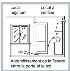 HOTPOINT PKL 752 T/IX/HA - Positionnement - 3