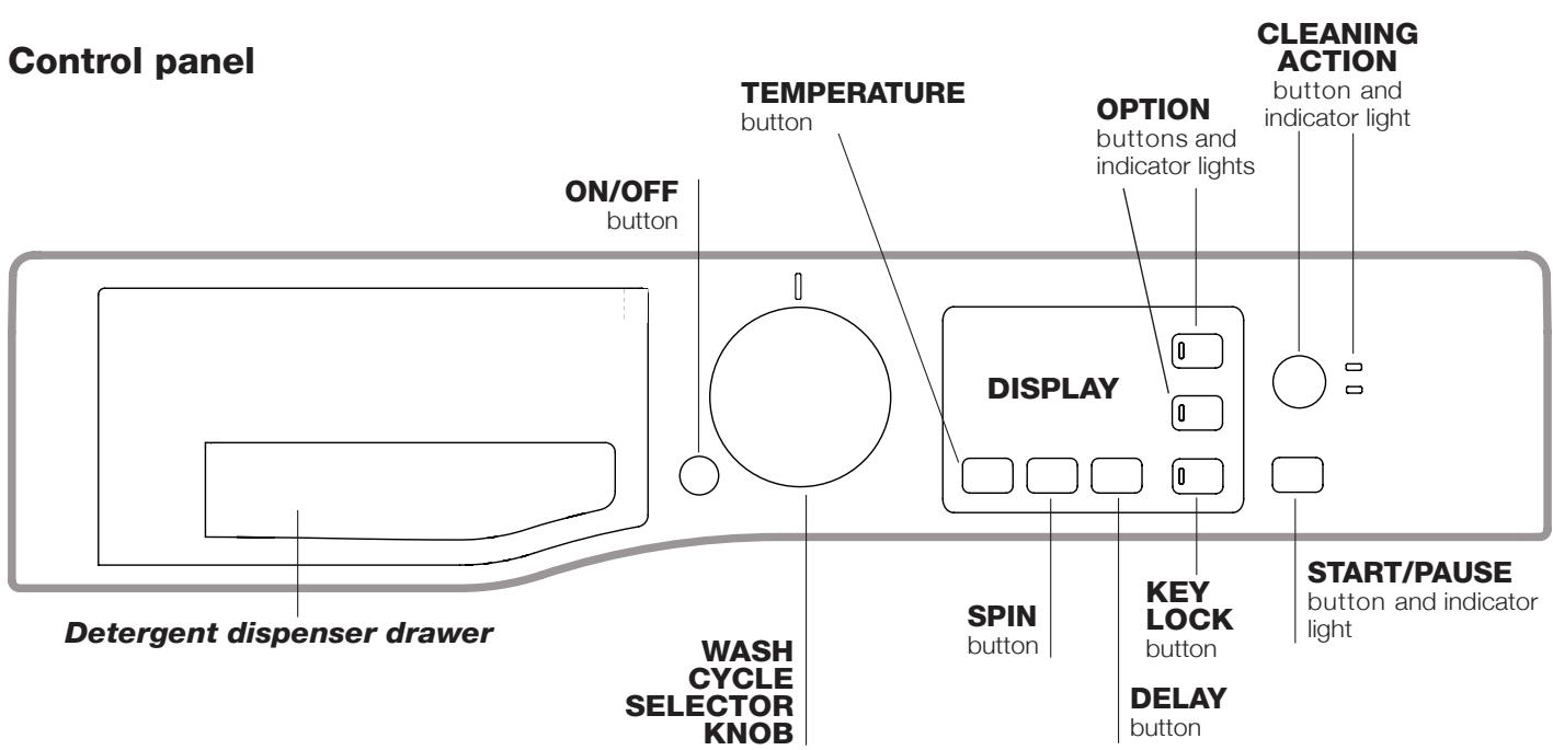 HOTPOINT RSG 601 EX - Description of the washing machine - 1
