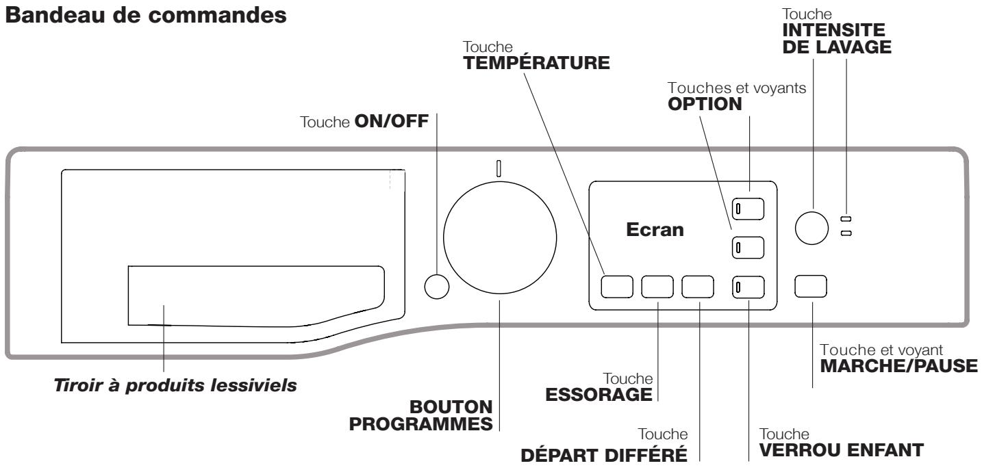 HOTPOINT RSG 601 EX - Description du lave-linge - 1