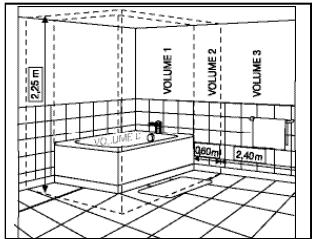 CALOR BIEN ETRE FITSPA TS3010 - 2-CONSEILS D'INSTALLATION - 1