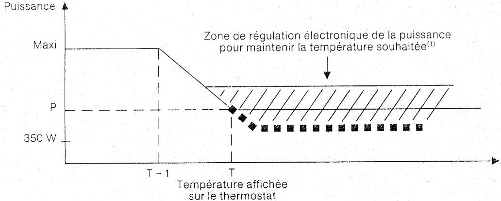 CALOR 6295 - Modles 6295 et 6296 uniquely. - 1