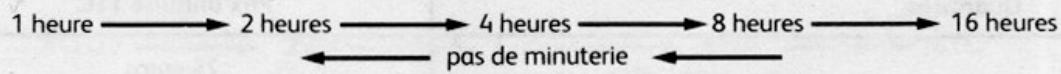 CALOR HU5010 - Touche b, minuterie: programmation de l'arrêt automatique de l'appareil : - 1