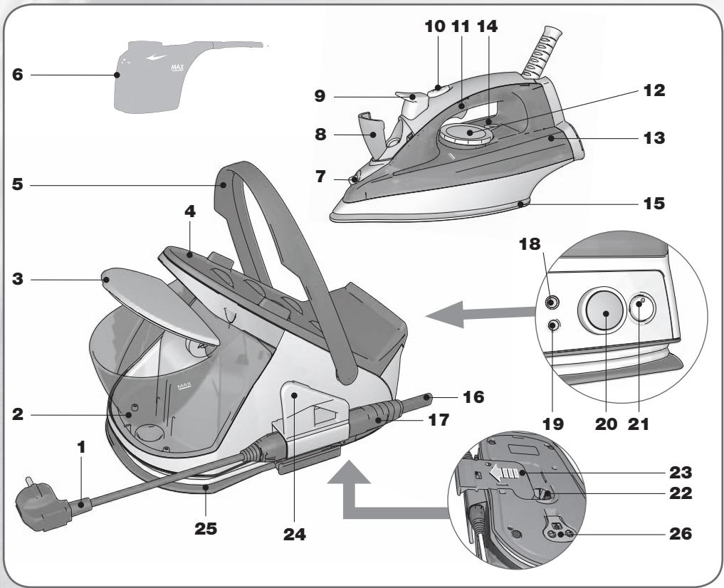 ASTORIA RC2500A CLIC'N STEAM - descriptif produit - 1